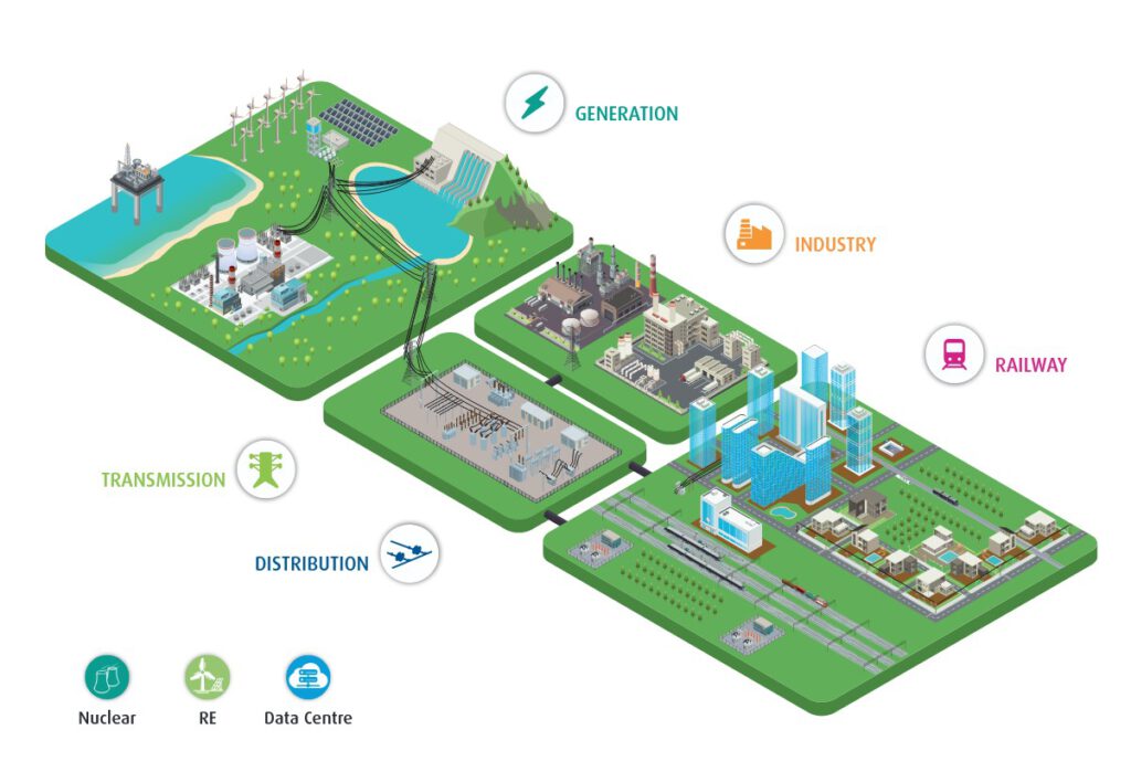 Schutz-, Steuer- und Automatisierungsgeräte für Energieanlagen